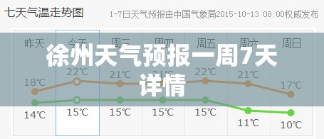 徐州天气预报一周7天详情,徐州天气预报一周7天详情视频