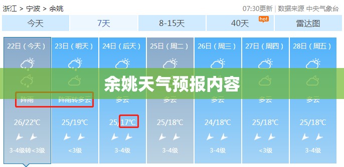 【余姚天气预报内容,余姚天气预报内容图片】