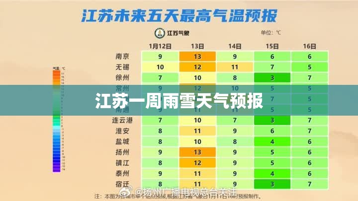 江苏一周雨雪天气预报（江苏下雪预报）