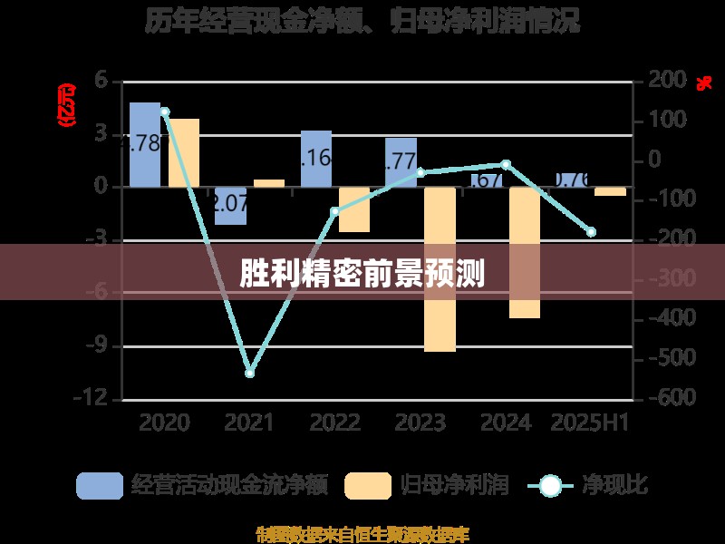 胜利精密前景预测/胜利精密业绩好不好
