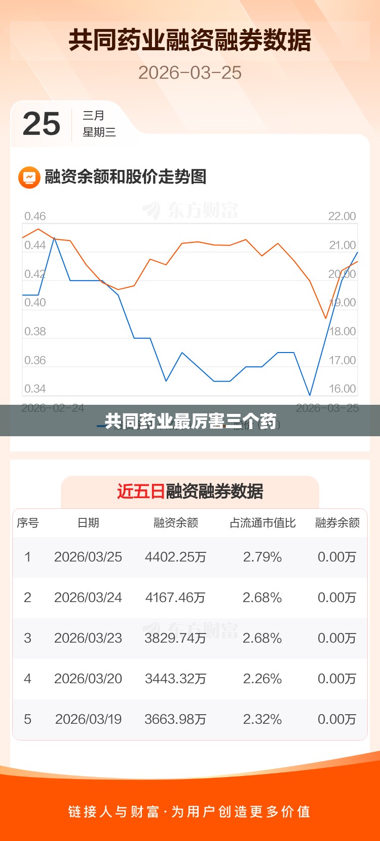 共同药业最厉害三个药/共同药业前景