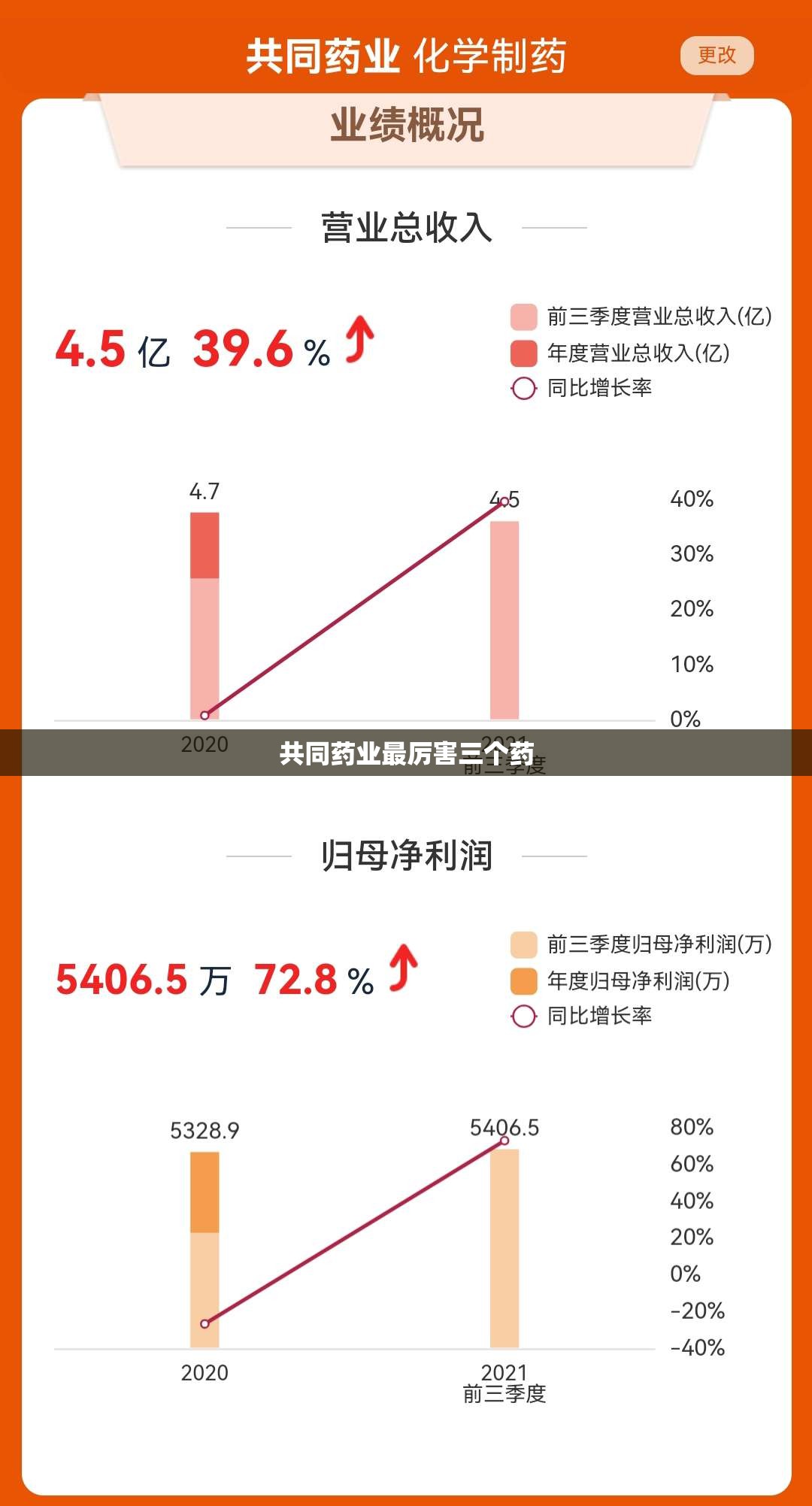 共同药业最厉害三个药/共同药业前景