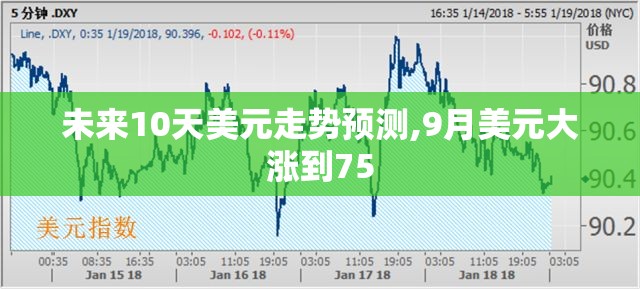 未来10天美元走势预测,9月美元大涨到75
