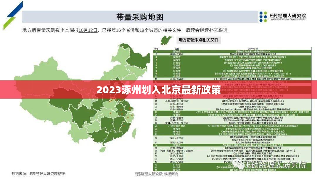 2023涿州划入北京最新政策 2023涿州划入北京最新政策