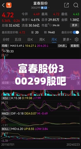 富春股份300299股吧,富春股份明天走势