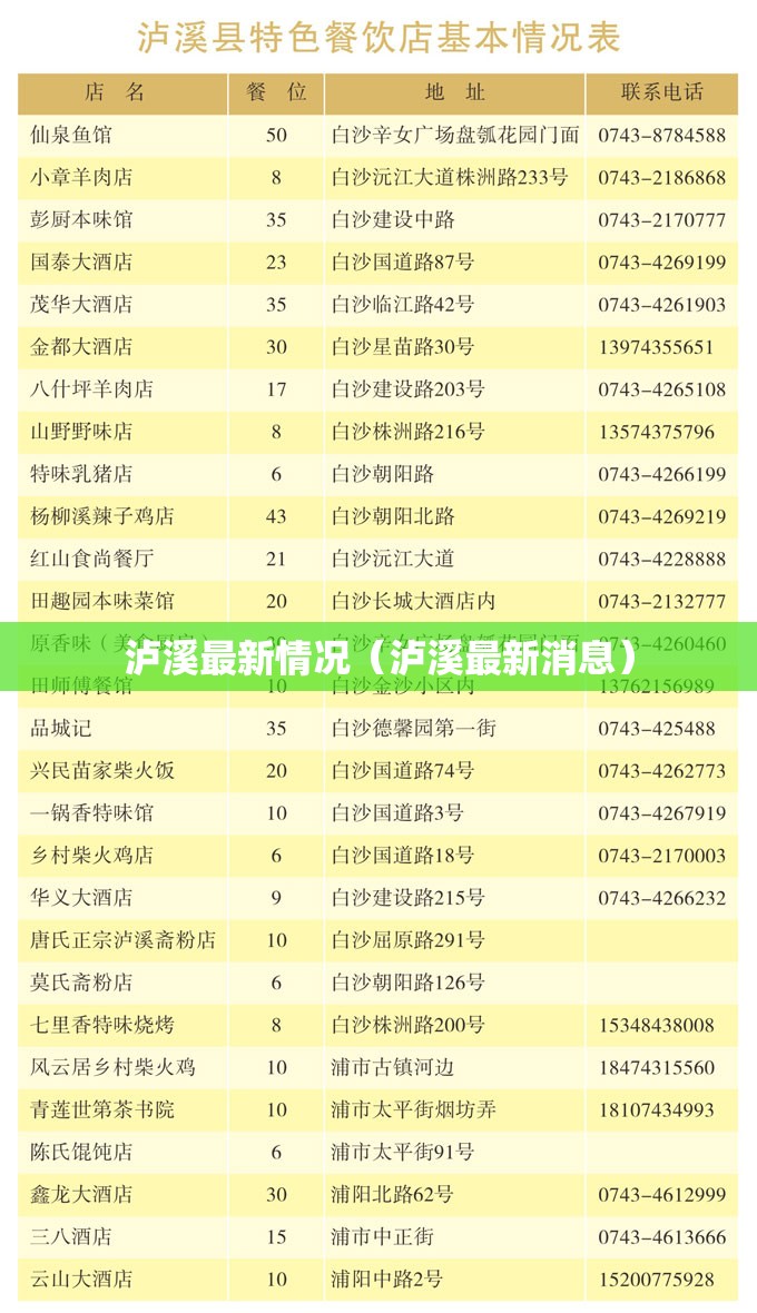 泸溪最新情况（泸溪最新消息）