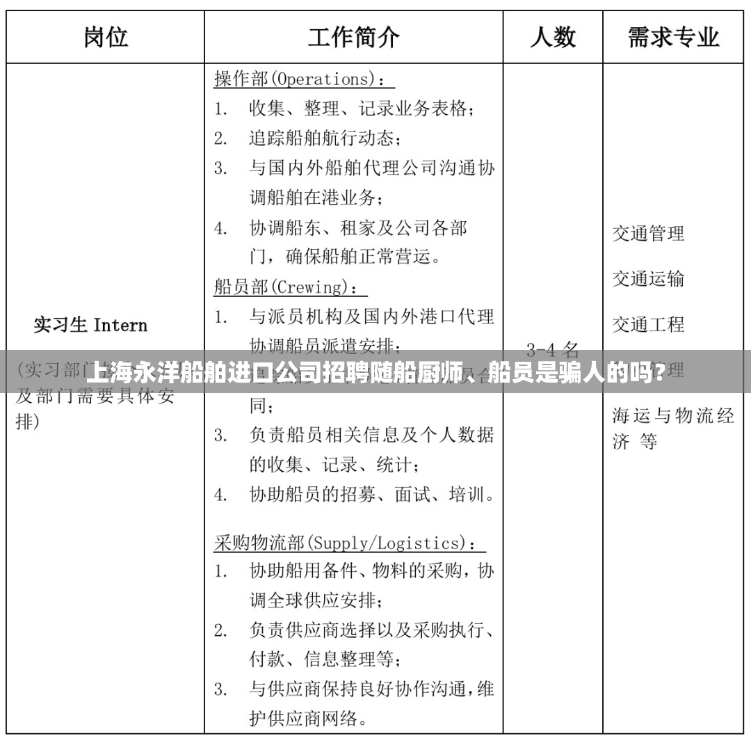 上海永洋船舶进口公司招聘随船厨师、船员是骗人的吗？