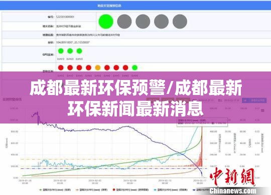 成都最新环保预警/成都最新环保新闻最新消息