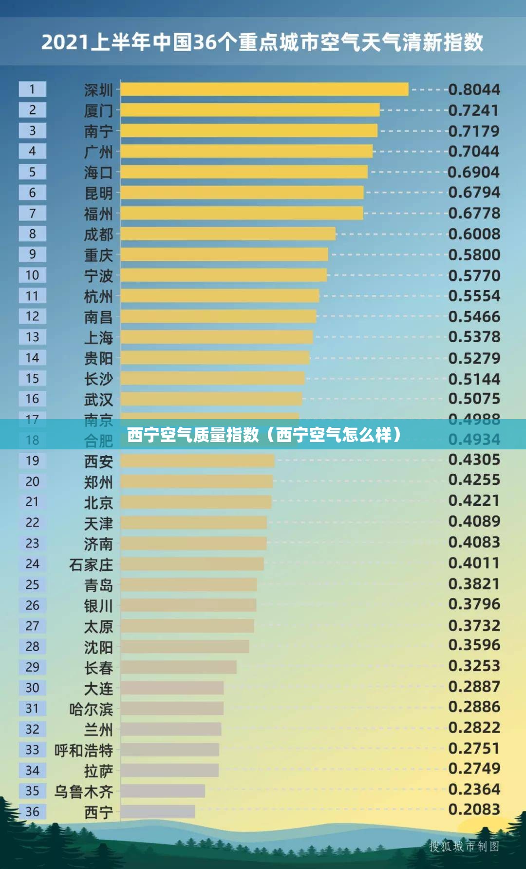 西宁空气质量指数（西宁空气怎么样）