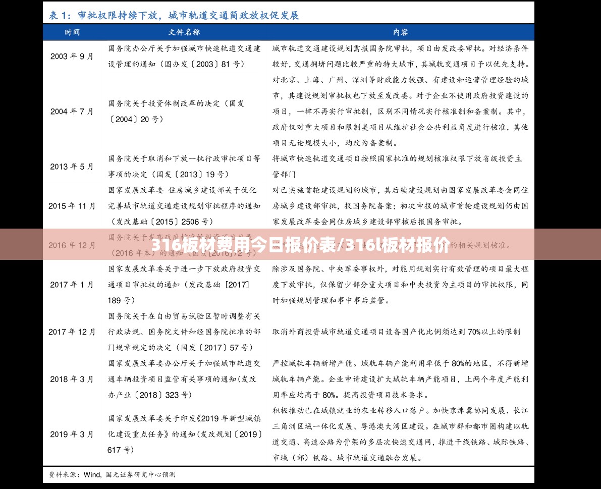 316板材费用今日报价表/316l板材报价