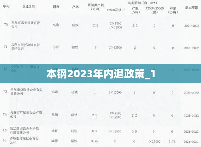 本钢2023年内退政策_1