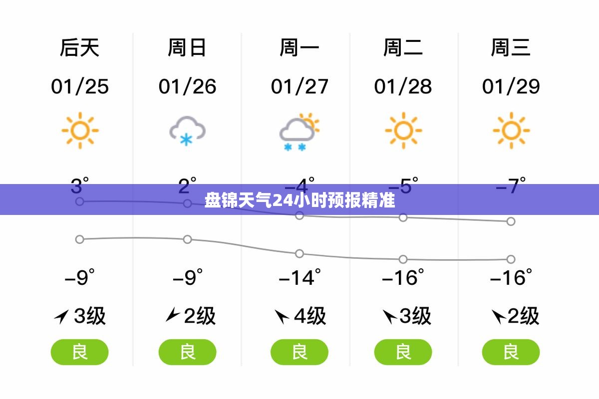 盘锦天气24小时预报精准（盘锦天气24小时预报精准查询）