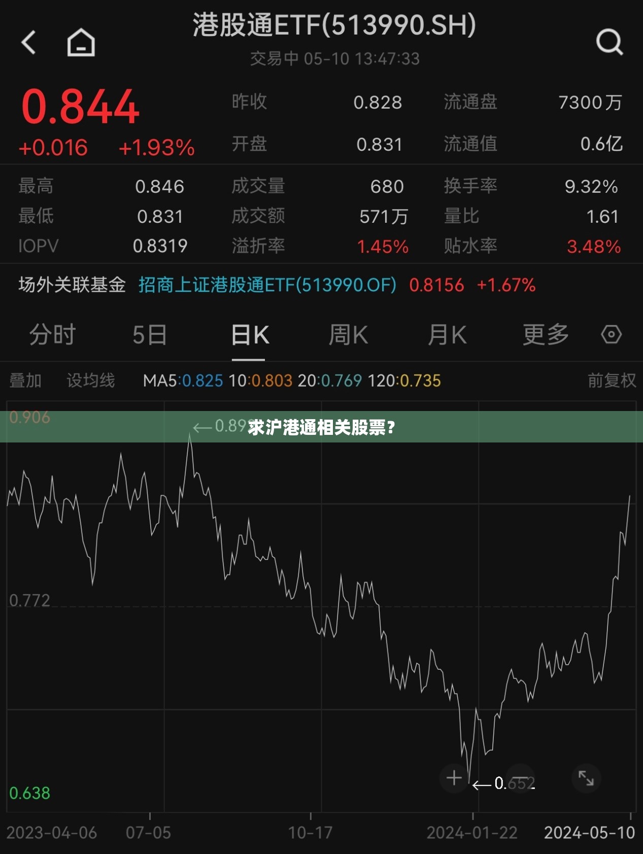 求沪港通相关股票？