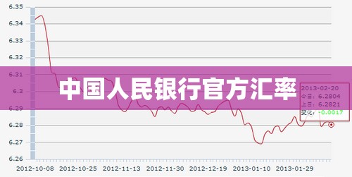 中国人民银行官方汇率/中囯人民银行汇率