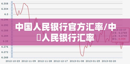 中国人民银行官方汇率/中囯人民银行汇率