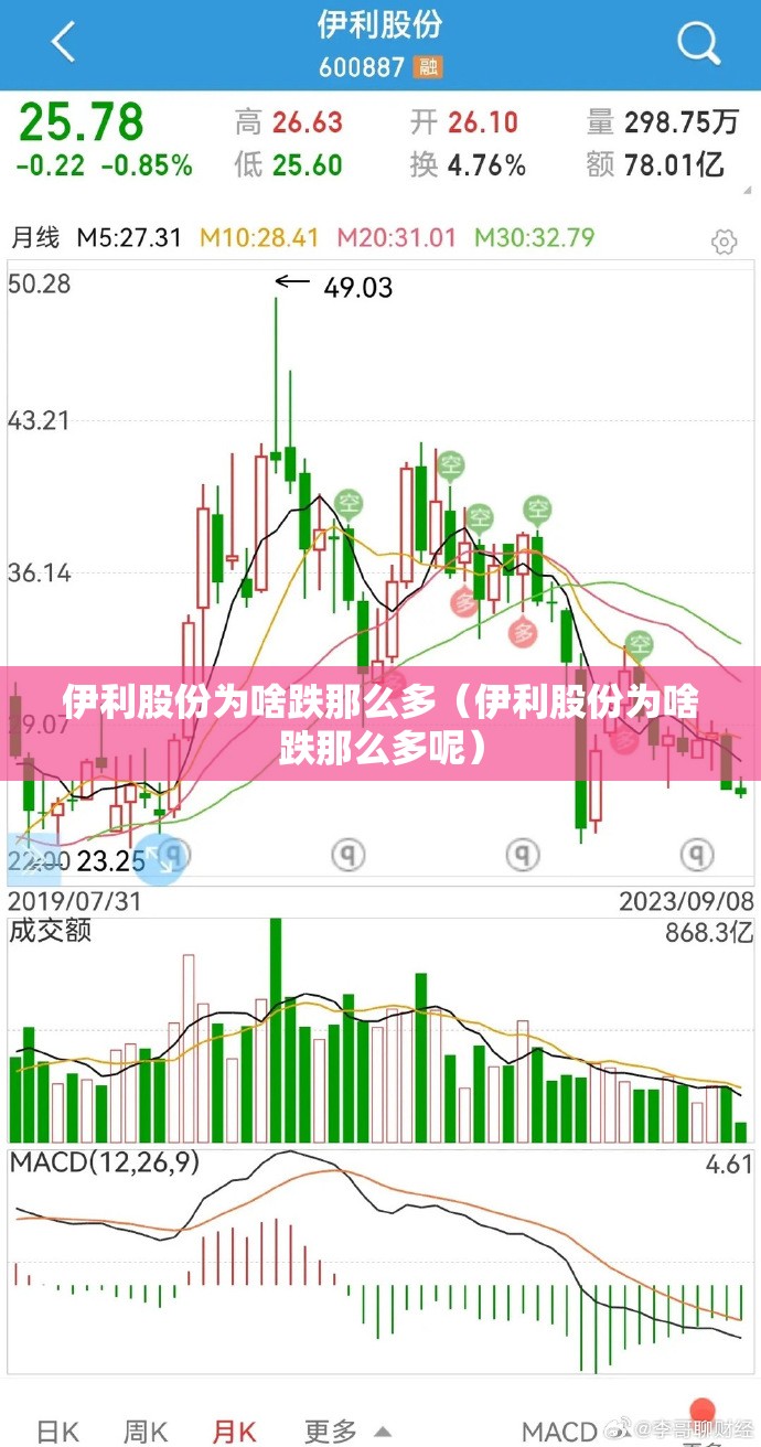 伊利股份为啥跌那么多(伊利股份为啥跌那么多呢) 伊利股份为啥跌那么多(伊利股份为啥跌那么多呢)