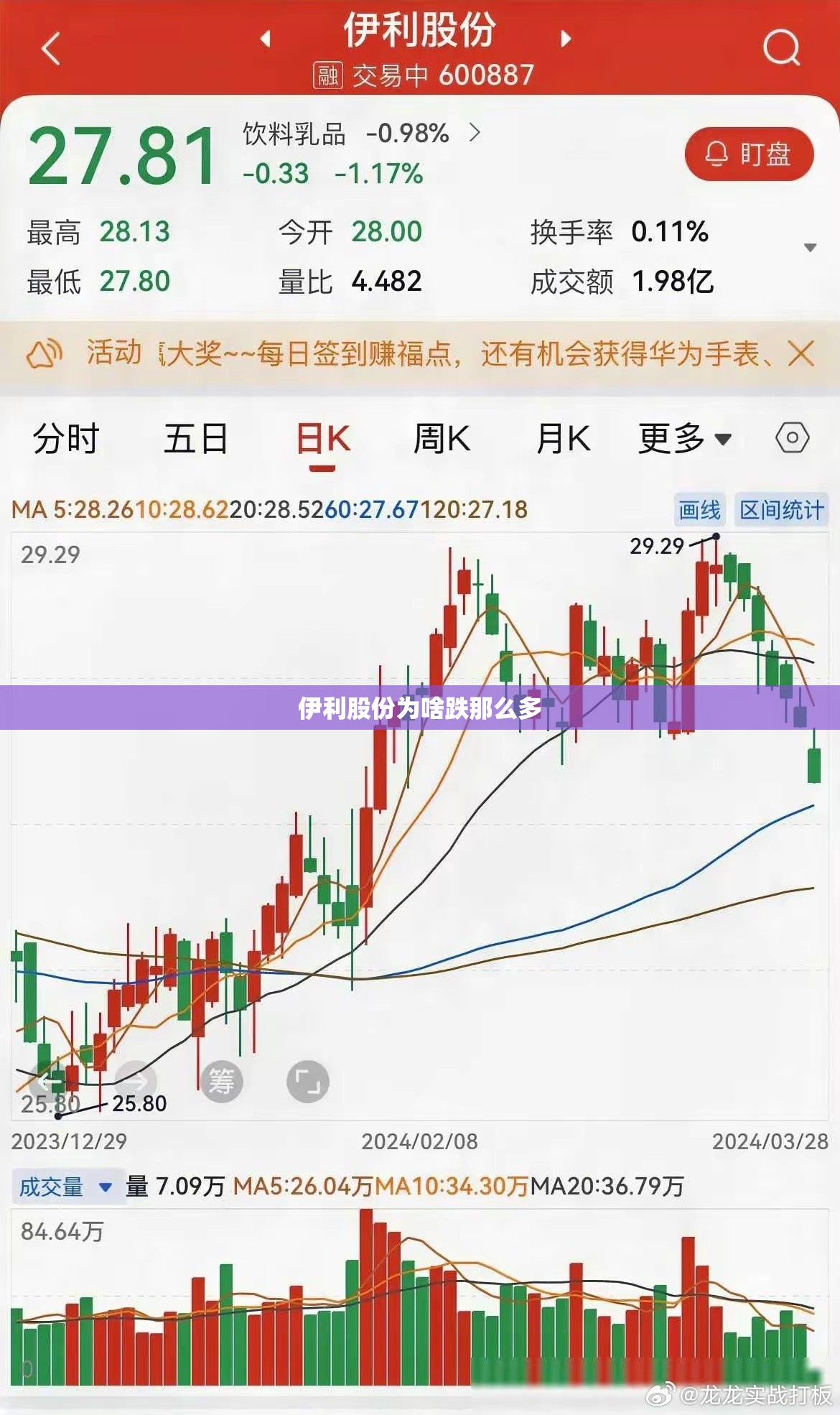 伊利股份为啥跌那么多(伊利股份为啥跌那么多呢) 伊利股份为啥跌那么多(伊利股份为啥跌那么多呢)