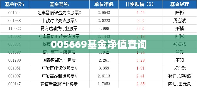迪士尼乐园游玩攻略/迪士尼乐园游玩攻略地图