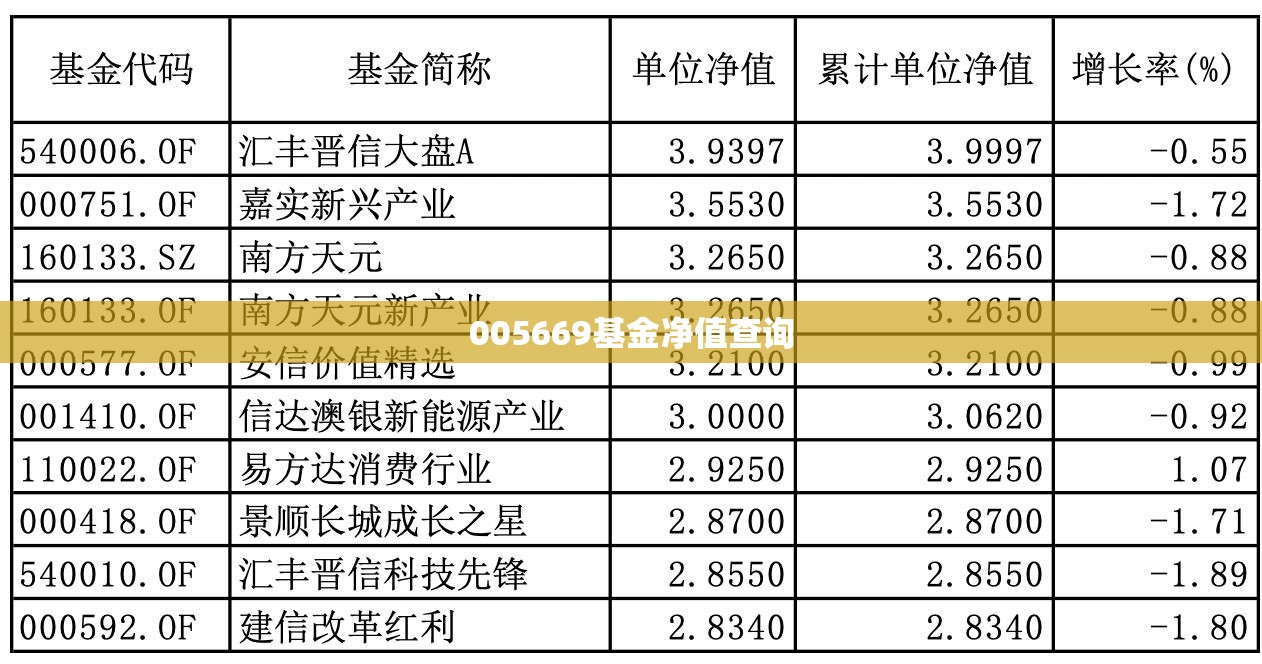 005669基金净值查询/000297基金今天净值查询 005669基金净值查询/000297基金今天净值查询