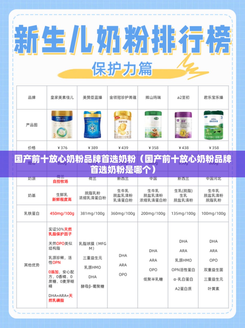 国产前十放心奶粉品牌首选奶粉（国产前十放心奶粉品牌首选奶粉是哪个）