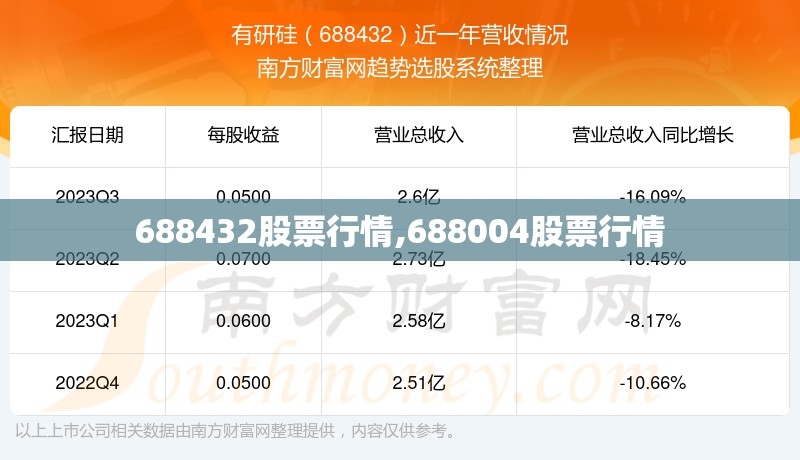 688432股票行情,688004股票行情