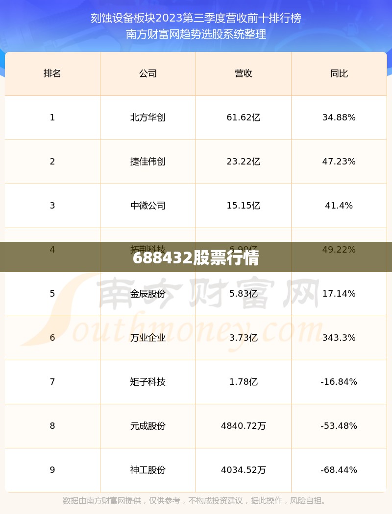 688432股票行情,688004股票行情