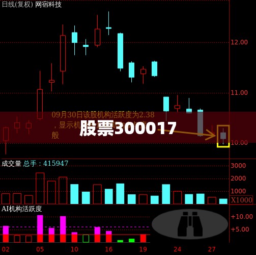 【股票300017,股票300695】