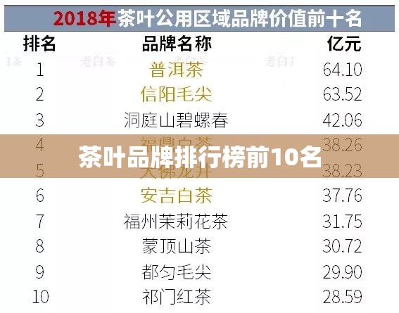 茶叶品牌排名榜前10名,普洱茶叶品牌排名榜前10名
