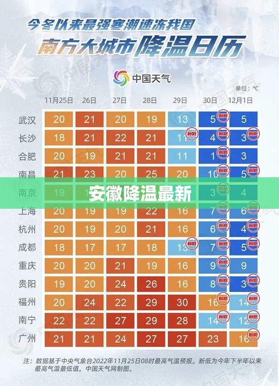 安徽降温最新,安徽降温预警