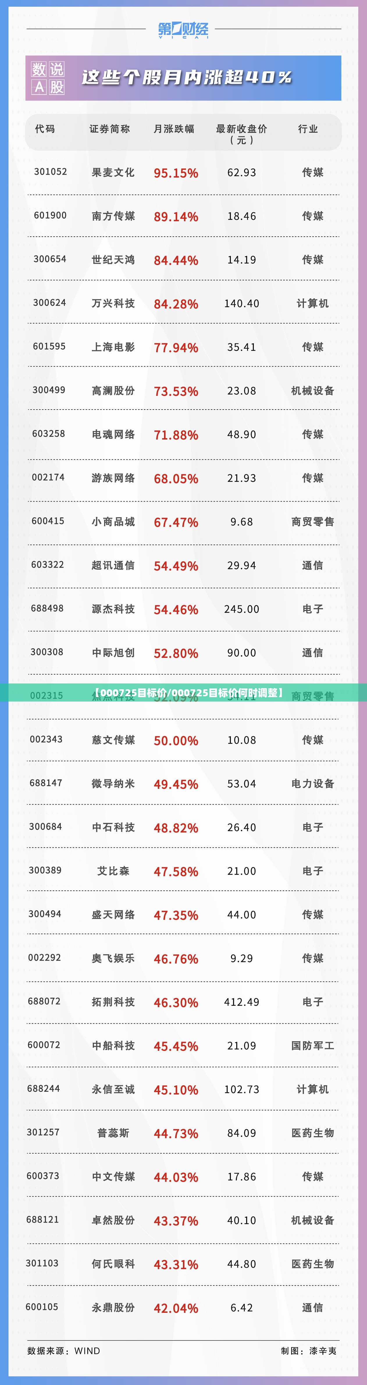 【000725目标价/000725目标价何时调整】