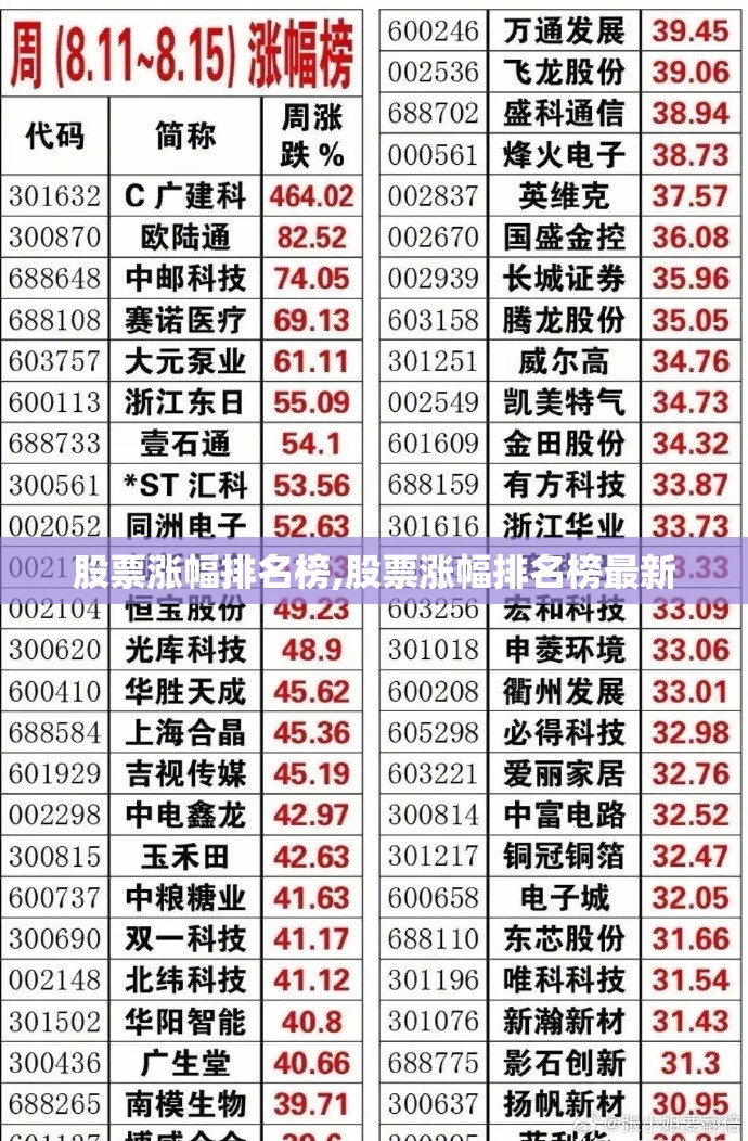 股票涨幅排名榜,股票涨幅排名榜最新