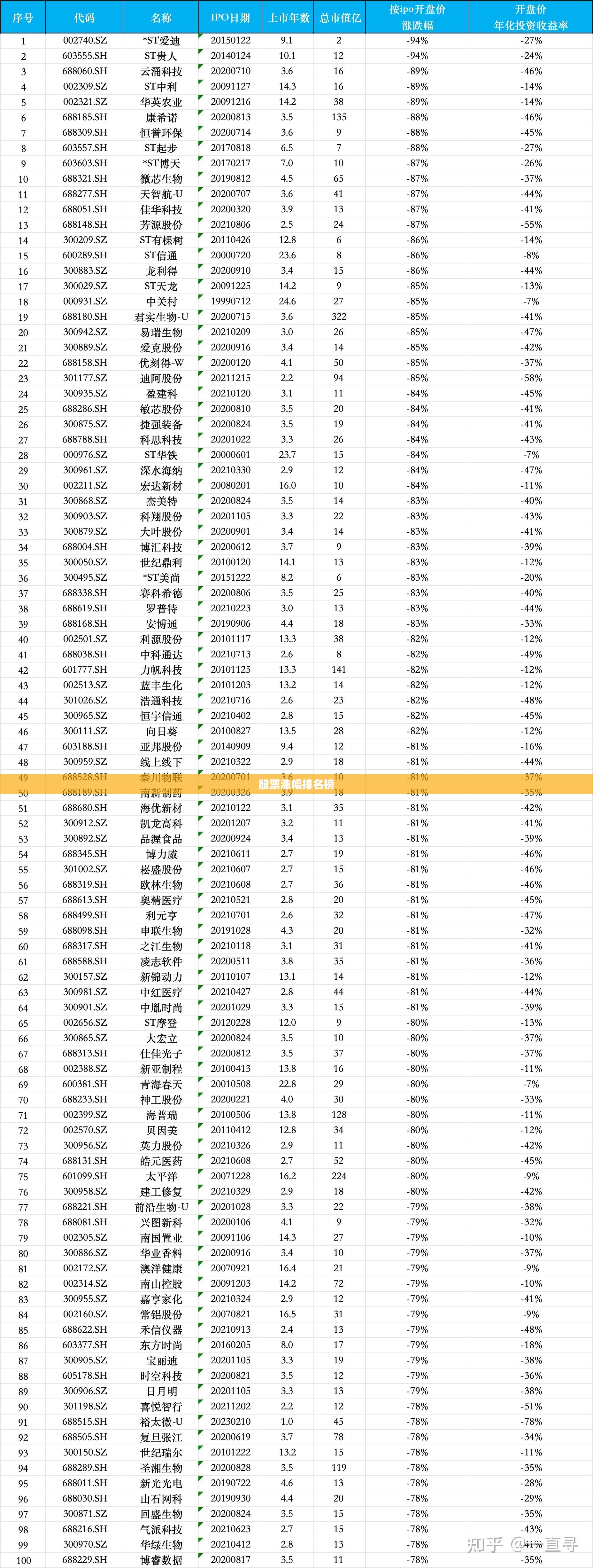股票涨幅排名榜,股票涨幅排名榜最新