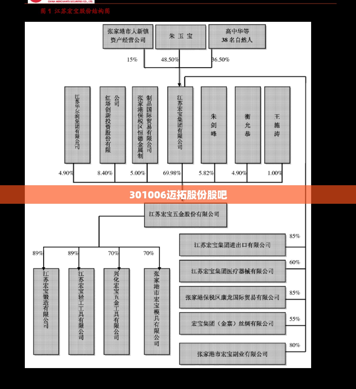 301006迈拓股份股吧,n迈拓股吧