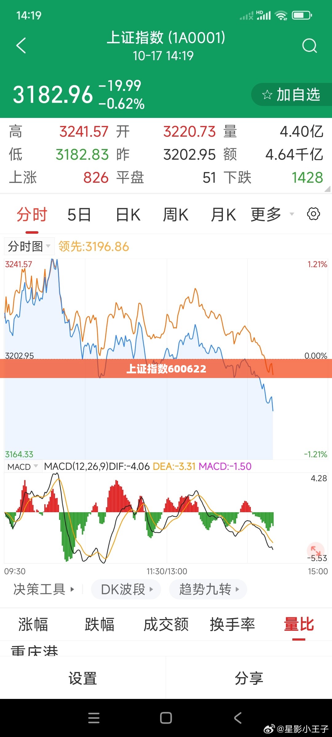【邹平天气预报15天气报,邹平天气预报到】
