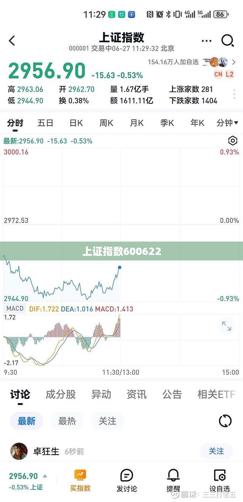 上证指数600622,上证指数600662
