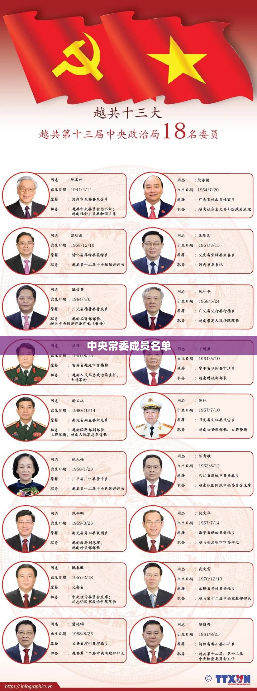 中央常委成员名单,民革中央常委成员名单