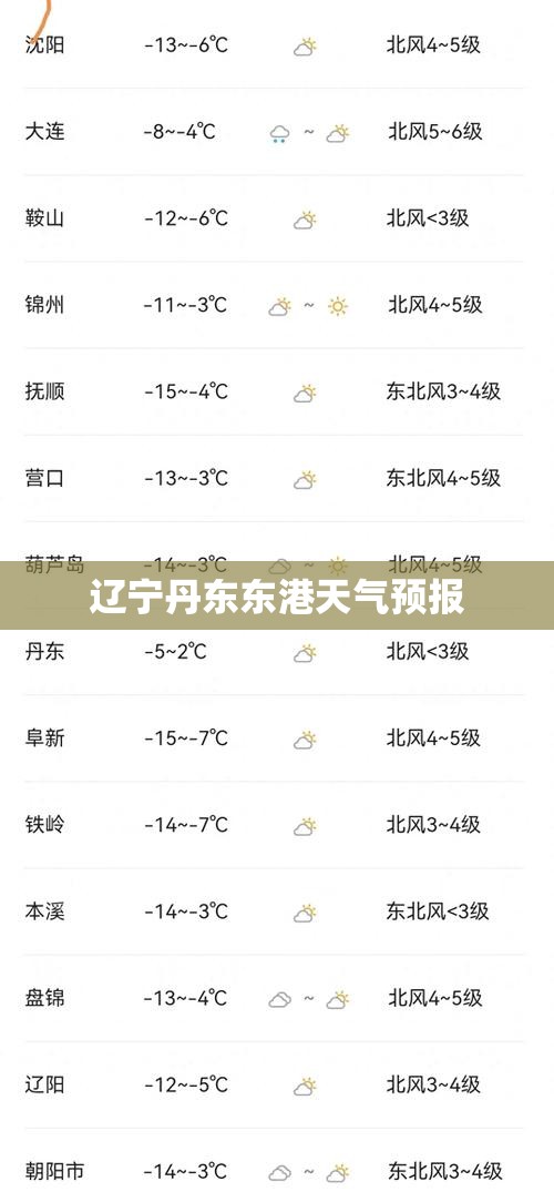 辽宁丹东东港天气预报/丹东市东港天气