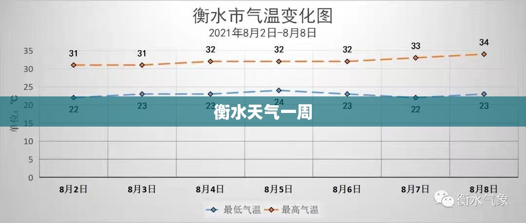 衡水天气一周/衡水天气一周预报七天查询