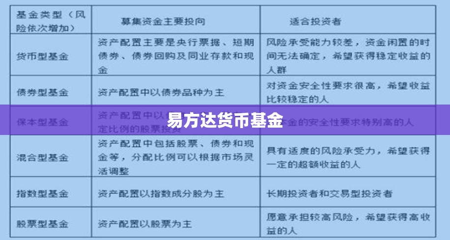 【易方达货币基金/易方达货币基金最新排名榜】