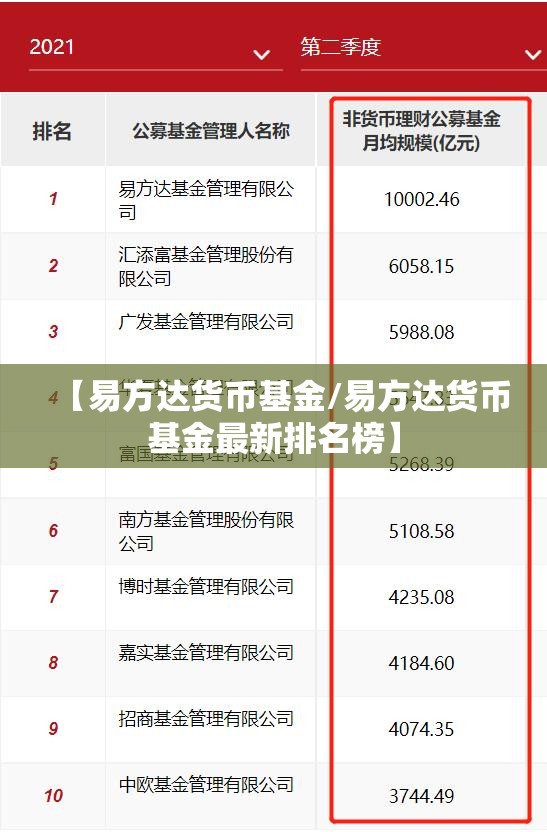 【易方达货币基金/易方达货币基金最新排名榜】