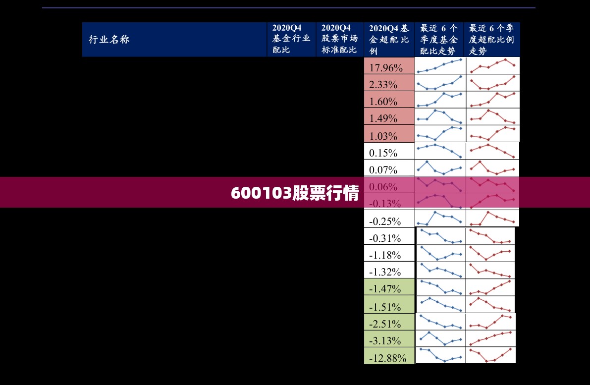 600103股票行情/600103股票行情走势