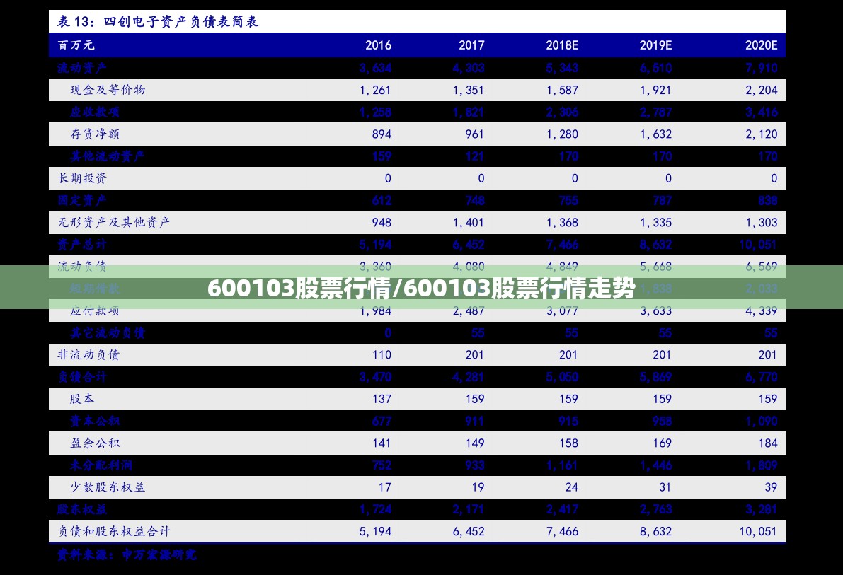 600103股票行情/600103股票行情走势