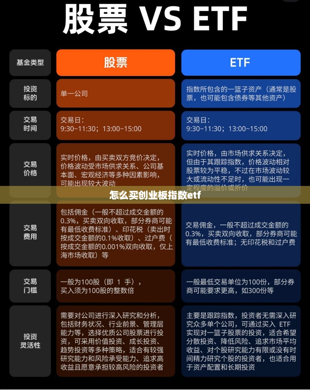 怎么买创业板指数etf 怎么买创业板指数etf