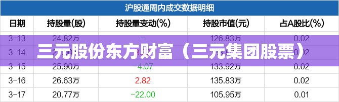 三元股份东方财富（三元集团股票）
