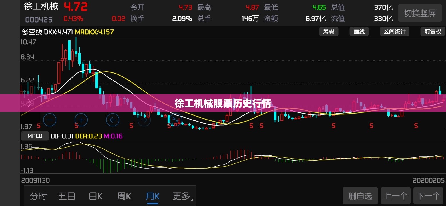 徐工机械股票历史行情,徐工机械股票历史行情查询