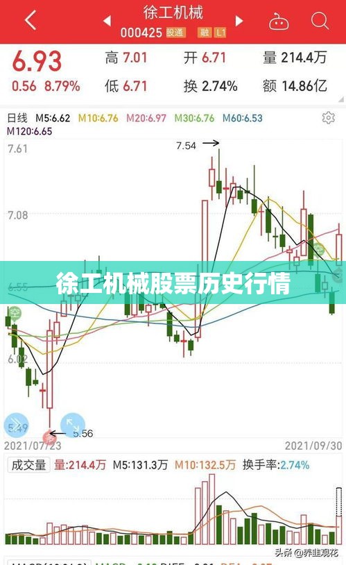 徐工机械股票历史行情,徐工机械股票历史行情查询