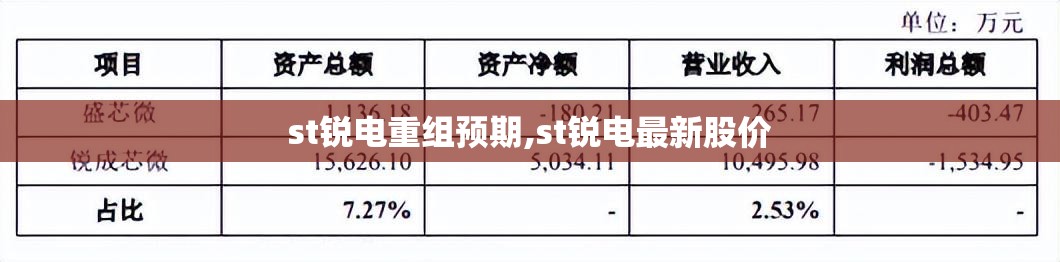 st锐电重组预期,st锐电最新股价