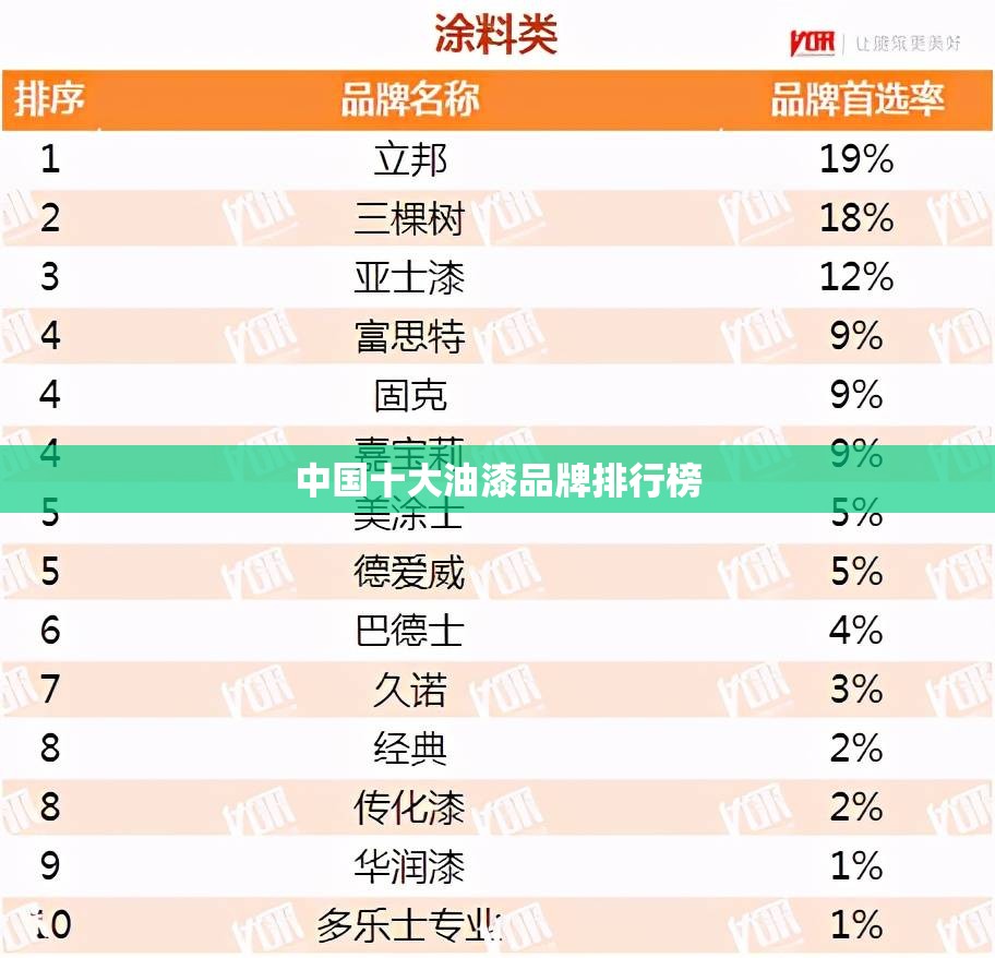 中国前十油漆品牌排名榜,前十油漆排名