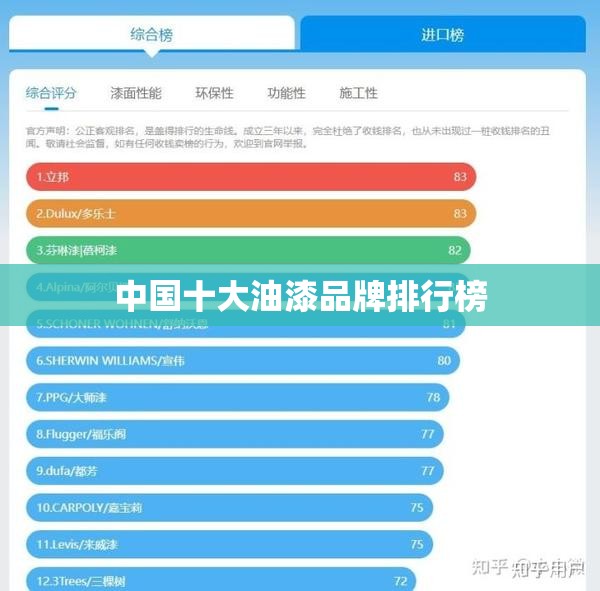 荣威 e550怎么样？