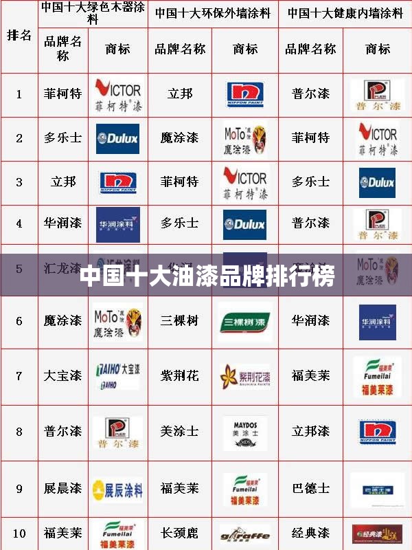 中国前十油漆品牌排名榜,前十油漆排名